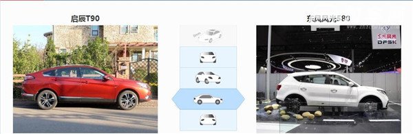 启辰T90和东风风光580哪个好 启辰T90的配置要高些