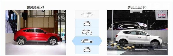 东风风光ix5和东风风光580哪个好 东风风光ix5配置更高些