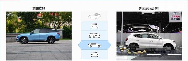 蔚来ES8和东风风光580哪个好 蔚来ES8空间更大