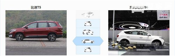 比速T5和东风风光580哪个好 比速T5的售价更亲民