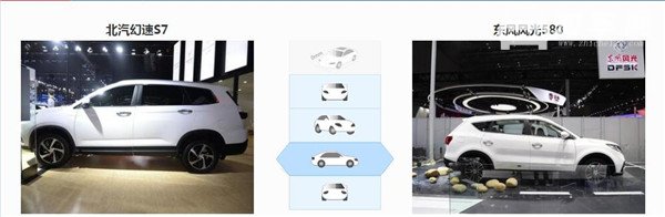 北汽幻速S7和东风风光580哪个好 两款车性价比都很高