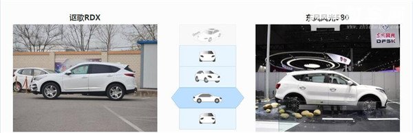 讴歌RDX和东风风光580哪个好 这两款车型不是一个级别
