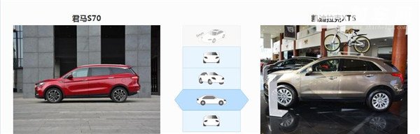 君马S70和凯迪拉克XT5哪个好 君马S70售价亲民