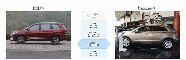 比速T5和凯迪拉克XT5哪个好 这两款车型不是一个级别