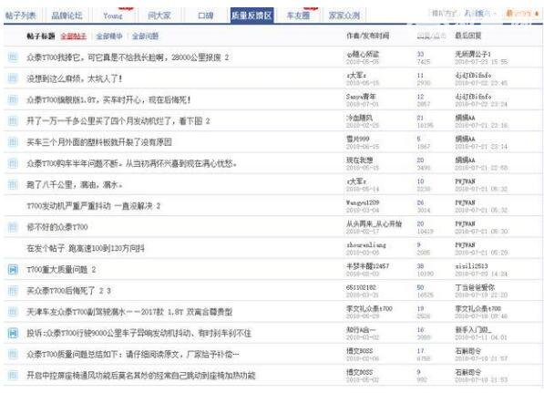 众泰全新T700怎么样，空有其表三大件的问题太严重了