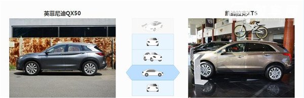 英菲尼迪QX50和凯迪拉克XT5哪个好 两款车都很豪华