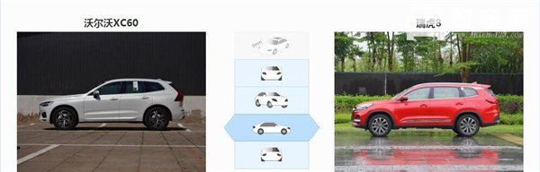 沃尔沃XC60和奇瑞瑞虎8哪个好 沃尔沃XC60的配置更高