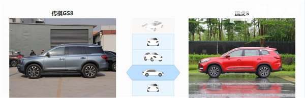广汽传祺GS8和奇瑞瑞虎8哪个好 瑞虎8售价更低