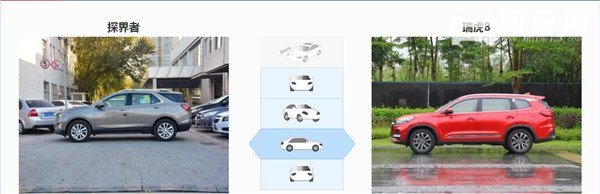 雪佛兰探界者和奇瑞瑞虎8哪个好 雪佛兰探界者售价更高