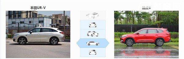 本田UR-V和奇瑞瑞虎8哪个好 本田UR-V更豪华