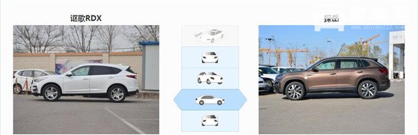 讴歌RDX和大众探岳哪个好 讴歌RDX更豪华