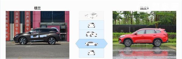 日产楼兰和奇瑞瑞虎8哪个好 日产楼兰更豪华