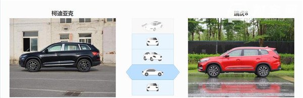 斯柯达柯迪亚克和奇瑞瑞虎8哪个好 斯柯达柯迪亚克配置更高