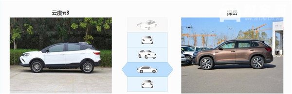 云度π3和大众探岳哪个好 云度π3是纯电动车型