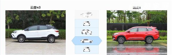 云度π3和奇瑞瑞虎8哪个好 云度π3比瑞虎8更豪华