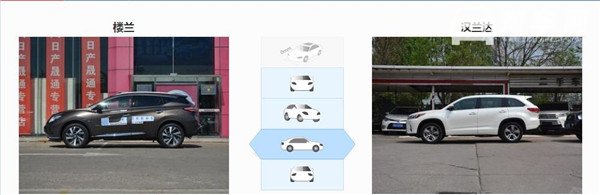 日产楼兰和丰田汉兰达哪个好 这两款车风格迥异