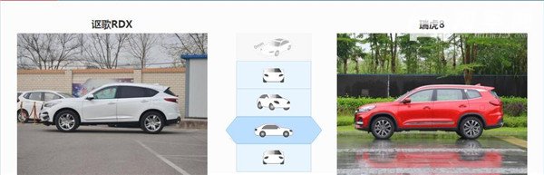 讴歌RDX和奇瑞瑞虎8哪个好 瑞虎8配置不如讴歌RDX