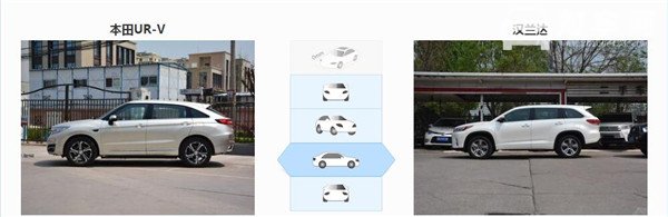 本田UR-V和丰田汉兰达哪个好 丰田汉兰达可选择更多