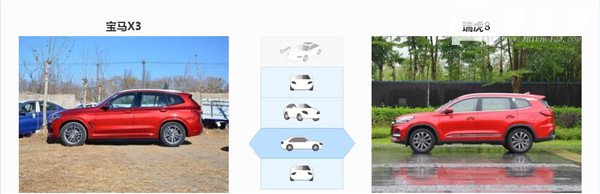 宝马X3和奇瑞瑞虎8哪个好 宝马X3是豪华车型