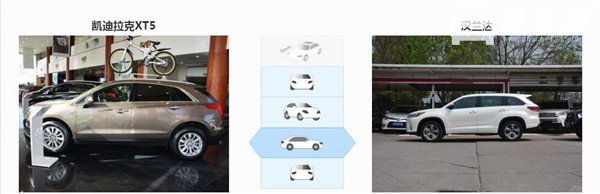 凯迪拉克XT5和丰田汉兰达哪个好 都是豪华型好车