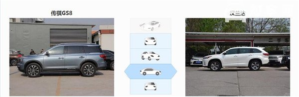 广汽传祺GS8和丰田汉兰达哪个好 两款车型的空间都很宽敞