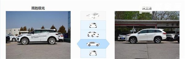 路虎揽胜极光和丰田汉兰达哪个好 丰田汉兰达更舒适