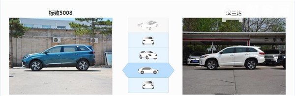 标致5008和丰田汉兰达哪个好 丰田汉兰达配置更高