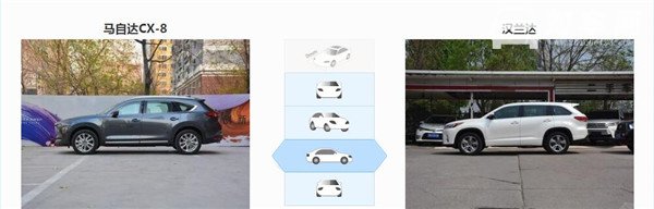 马自达CX-8和丰田汉兰达哪个好 都是豪华型好车