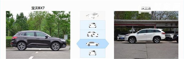 宝沃BX7和丰田汉兰达哪个好 丰田汉兰达造型更粗旷