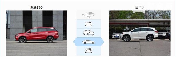君马S70和丰田汉兰达哪个好 君马S70和丰田汉兰达对比