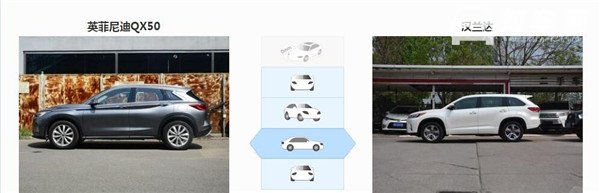 英菲尼迪QX50和丰田汉兰达哪个好 英菲尼迪QX5要更豪华