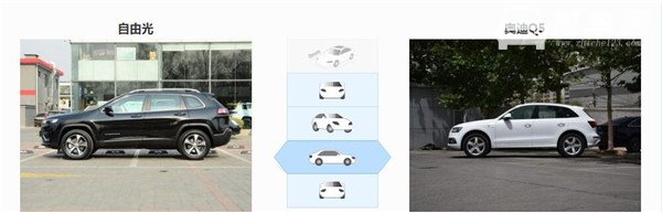 jeep自由光和奥迪Q5哪个好 jeep自由光售价更低
