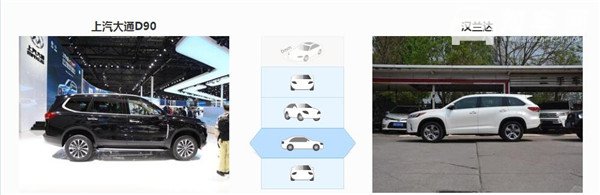 大通D90和丰田汉兰达哪个好 大通D90和丰田汉兰达对比