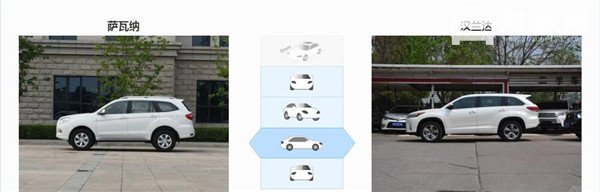 福田萨瓦纳和丰田汉兰达哪个好 丰田汉兰达更豪华