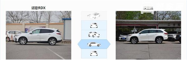 讴歌RDX和丰田汉兰达哪个好 都是豪华suv车型