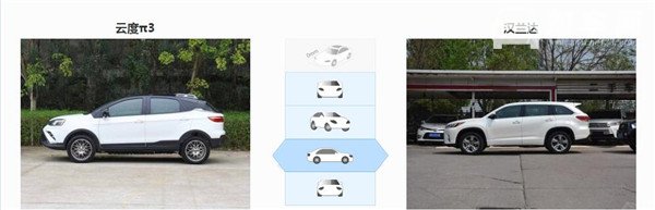 云度π3和丰田汉兰达哪个好 云度π3空间更小