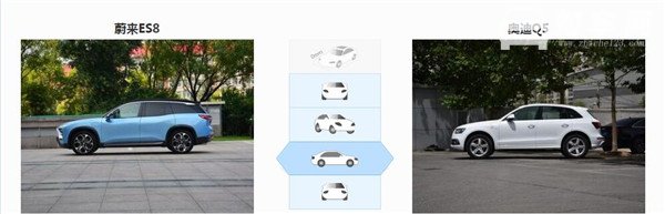 蔚来ES8和奥迪Q5哪个好 蔚来ES8是新能源电动车型