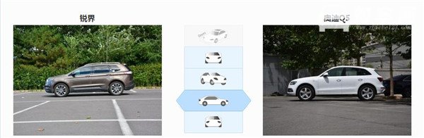 福特锐界和奥迪Q5哪个好 福特锐界尺寸更大
