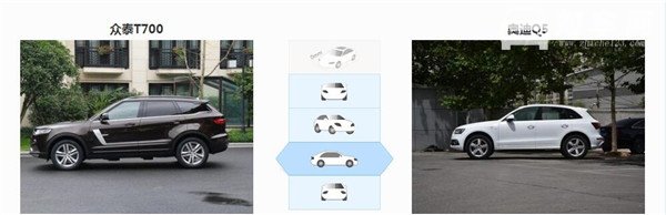 众泰T700和奥迪Q5哪个好 奥迪Q5完胜