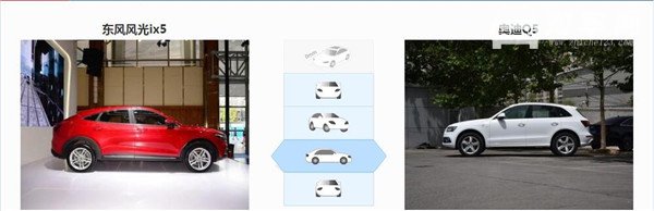 东风风光xi5和奥迪Q5哪个好 这两款车不是一个级别