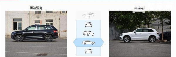 斯柯达柯迪亚克和奥迪Q5哪个好 奥迪Q5要更加豪华