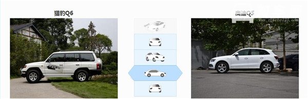 猎豹Q6和奥迪Q5哪个好 猎豹Q6尺寸更大