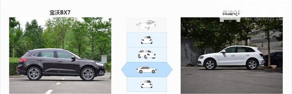 宝沃BX7和奥迪Q5哪个好 宝沃BX7售价更低