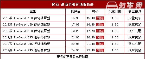 2019款新福特翼虎多少钱，配置优化升级后仅需15.48万