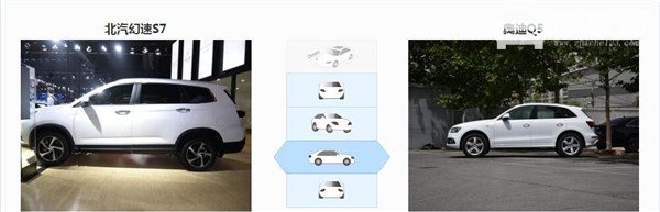 北汽幻速S7和奥迪Q5哪个好 幻速S7比奥迪Q5更宽敞