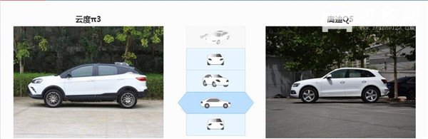 云度π3和奥迪Q5哪个好 云度π3是小型电动suv