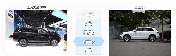 大通D90和奥迪Q5哪个好 大通D90空间更宽敞