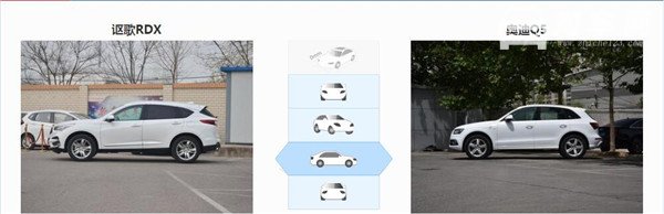 讴歌RDX和奥迪Q5哪个好 讴歌RDX动力更强