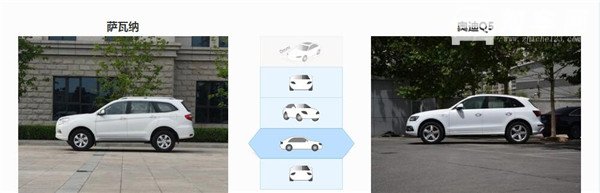 福田萨瓦纳和奥迪Q5哪个好 奥迪Q5要更豪华