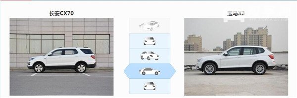 长安CX70和宝马X3哪个好 长安CX70是入门级中型suv